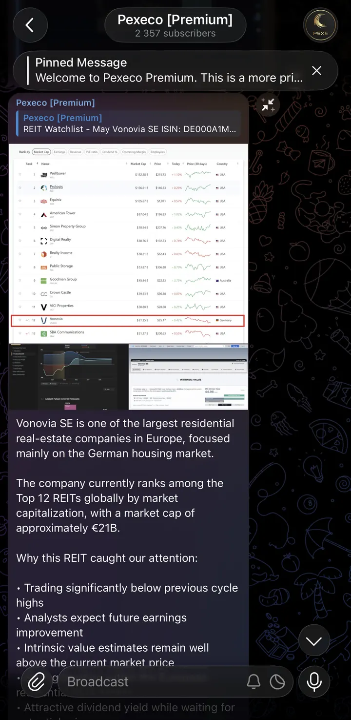 Pexeco Premium Telegram preview showing a premium market breakdown
