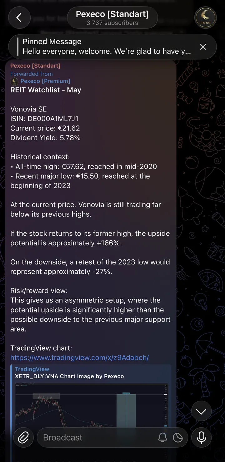 Pexeco Standard Telegram preview showing a REIT setup and risk reward context